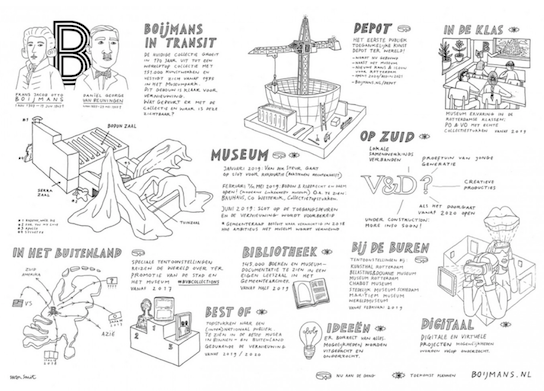 Alles over de verbouwing van Museum Boijmans van Beuningen